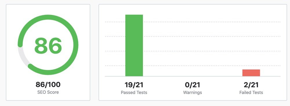 Rank Math review