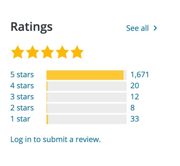 Rank Math review